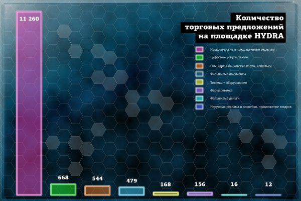 Кракен зеркало 2 веб