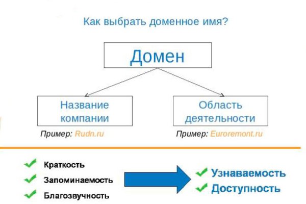 Кракен сайт ссылка настоящая kraken11