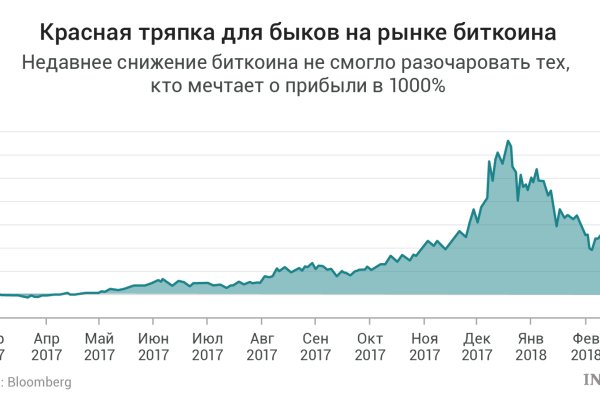 Кракен как зайти ссылка