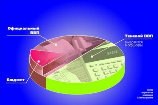 Оригинальная ссылка на магазин кракен