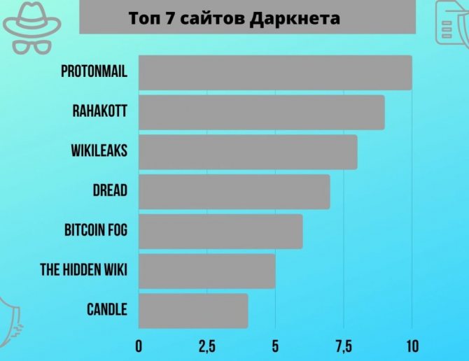 Kraken tor ссылка онлайн